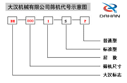 400型全不銹鋼振動篩產(chǎn)品結(jié)構