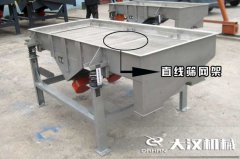 <b>直線篩網(wǎng)架可分為哪幾種？特點(diǎn)是什么？</b>