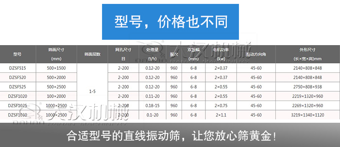 黃金直線振動(dòng)篩型號